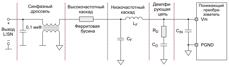 Датчик эмп это